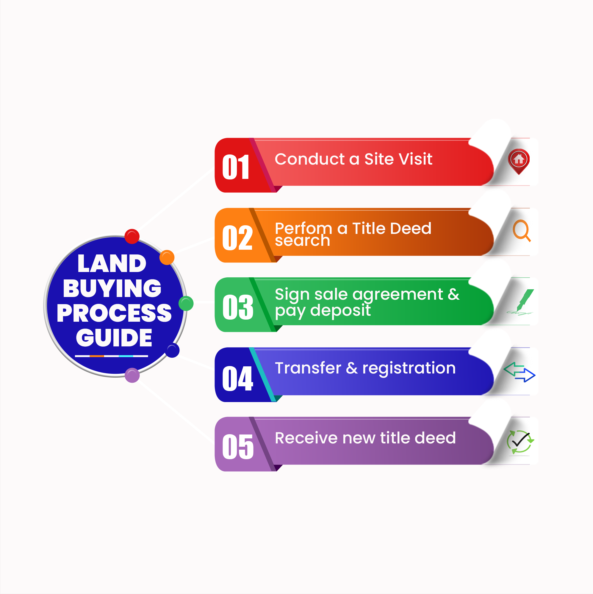 BIG BLOCK PROPERTIES LTD - MUMBI PLAZA, KENOL